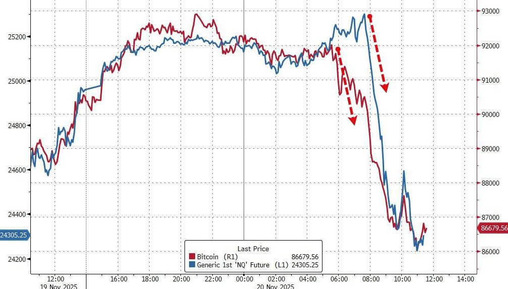 隔夜<strong></p>
<p>GDT虚拟币</strong>，美股为何巨震暴跌？高盛给出九大理由