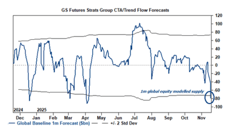 隔夜<strong></p>
<p>GDT虚拟币</strong>，美股为何巨震暴跌？高盛给出九大理由