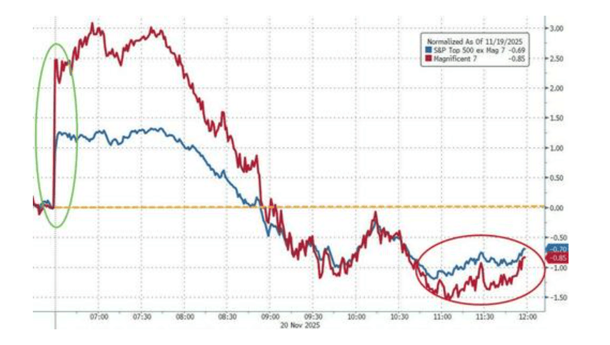 隔夜<strong></p>
<p>GDT虚拟币</strong>，美股为何巨震暴跌？高盛给出九大理由