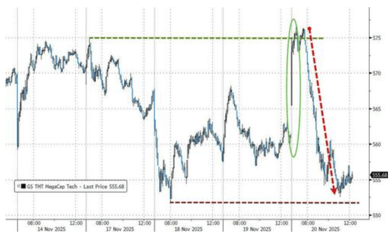 隔夜<strong></p>
<p>GDT虚拟币</strong>，美股为何巨震暴跌？高盛给出九大理由