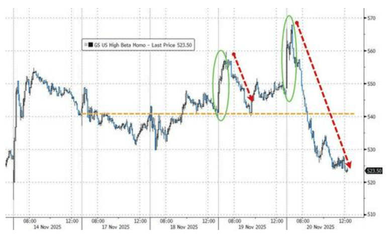 隔夜<strong></p>
<p>GDT虚拟币</strong>，美股为何巨震暴跌？高盛给出九大理由