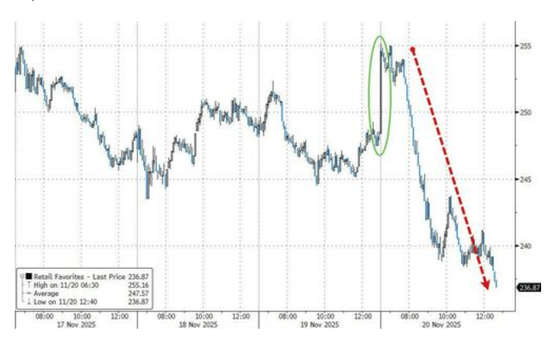 隔夜<strong></p>
<p>GDT虚拟币</strong>，美股为何巨震暴跌？高盛给出九大理由
