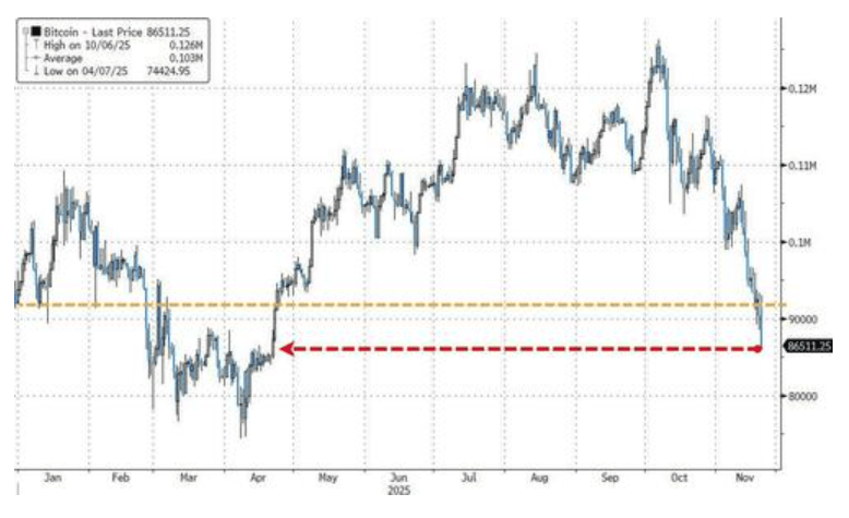 隔夜<strong></p>
<p>GDT虚拟币</strong>，美股为何巨震暴跌？高盛给出九大理由