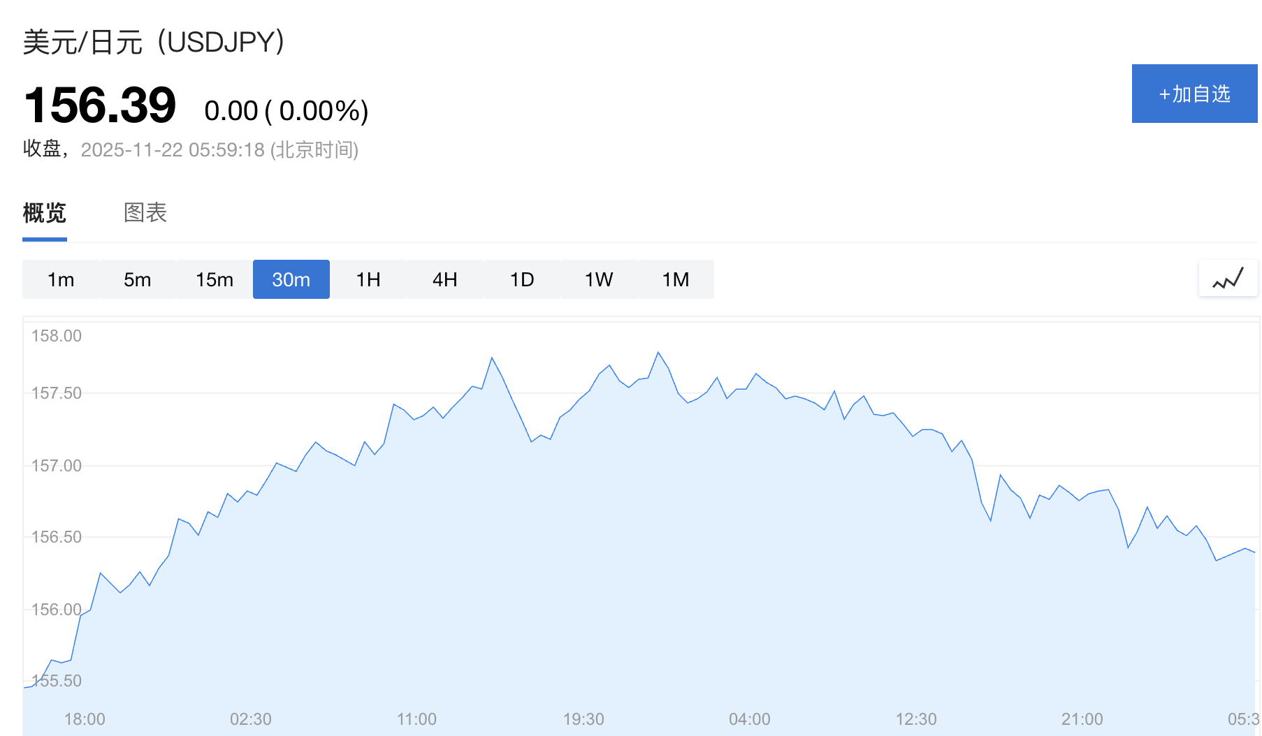 日本政府顾问：无需等到160关口<strong></p>
<p>虚拟币买就跌</strong>，高市政府将更积极干预日元