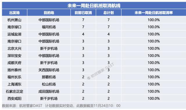 中日航线大面积停售<strong></p>
<p>虚拟币买就跌</strong>！在日中文导游：下个月要带的大陆团都取消了