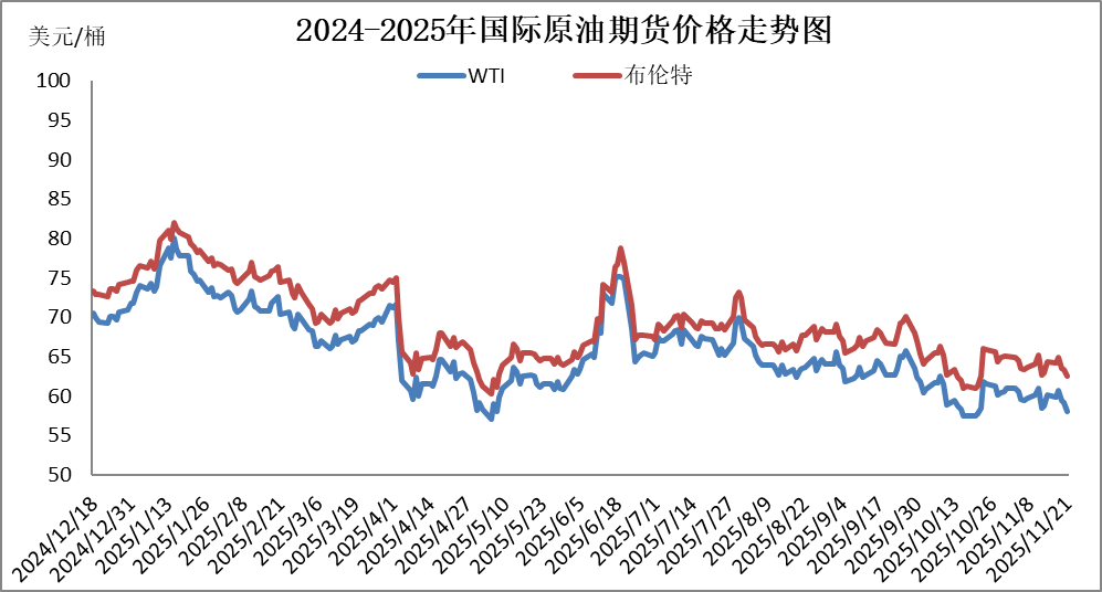 国内成品油价今晚下调<strong></p>
<p>虚拟币买就跌</strong>，92号汽油重返“6元时代”