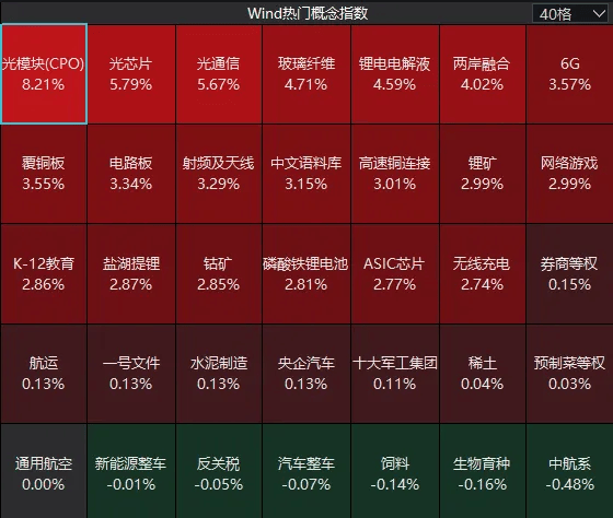 连续两日反弹后<strong></p>
<p>apt虚拟币</strong>，A股到了哪一步？明天，注意这个变化