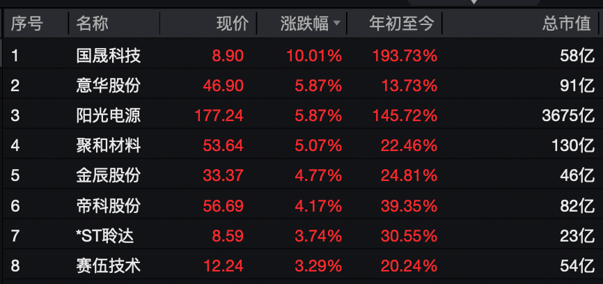 A股<strong></p>
<p>apt虚拟币</strong>，大反攻！