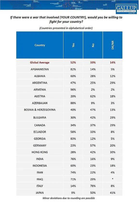 日本人也想不通：82%的人说要为台去死<strong></p>
<p>每天送虚拟币</strong>，但肯为日而战的却只有9%
