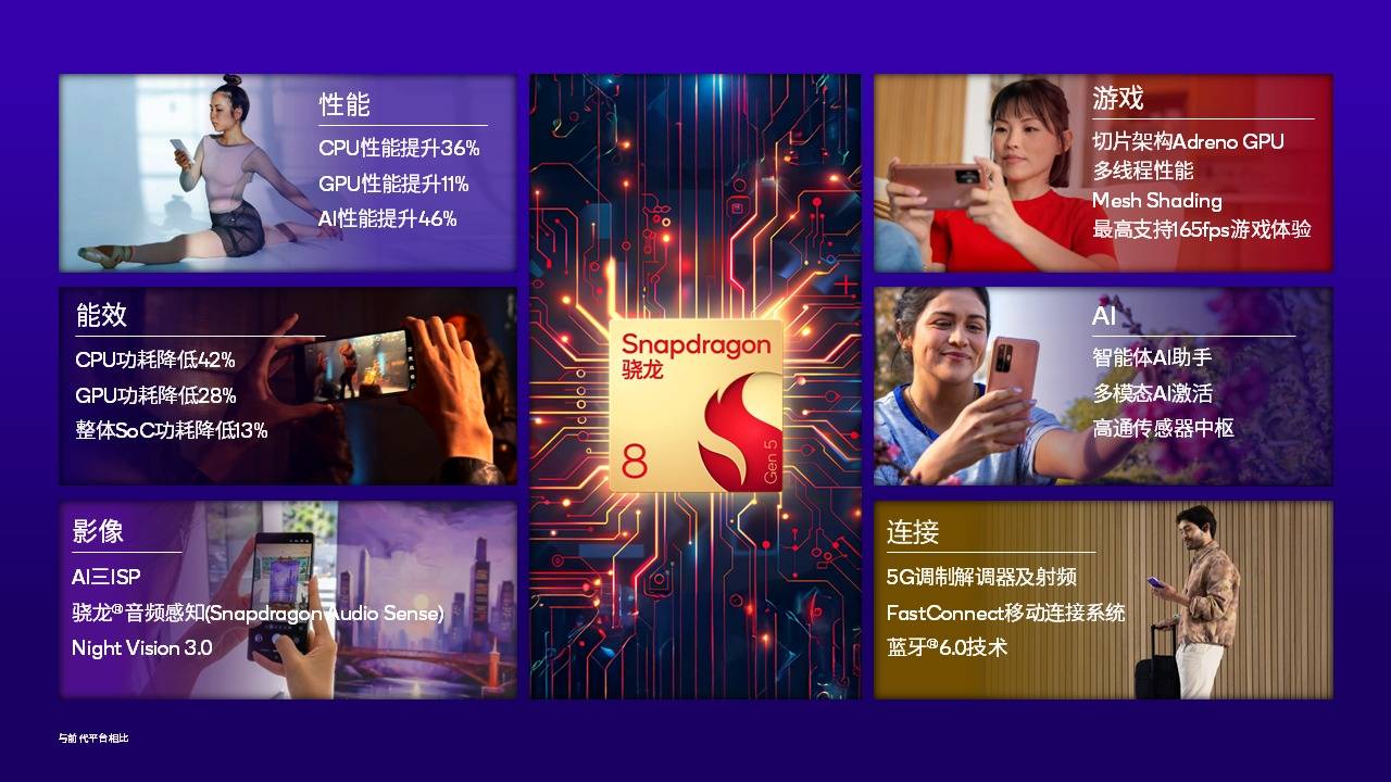 高通骁龙8 Gen6曝光：2nm工艺与全新架构<strong></p>
<p>NGS虚拟币</strong>，定位4000元档位