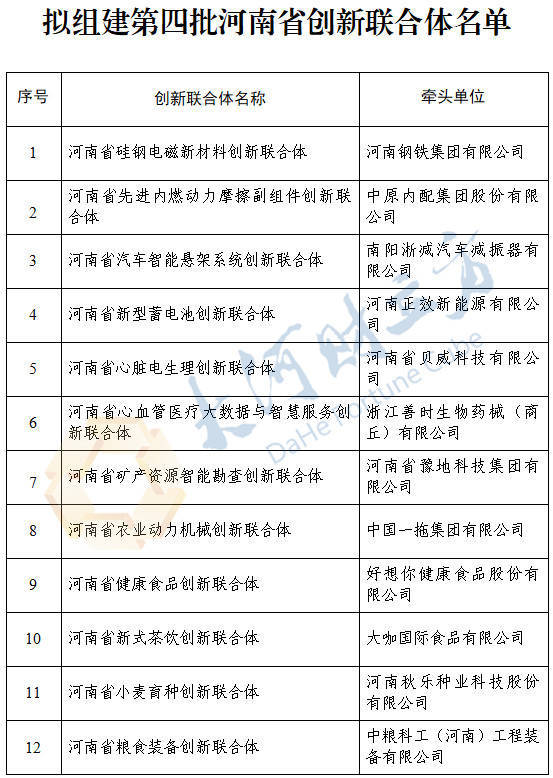 多家河南上市公司牵头<strong></p>
<p>NGS虚拟币</strong>！拟组建12家创新联合体 | 名单