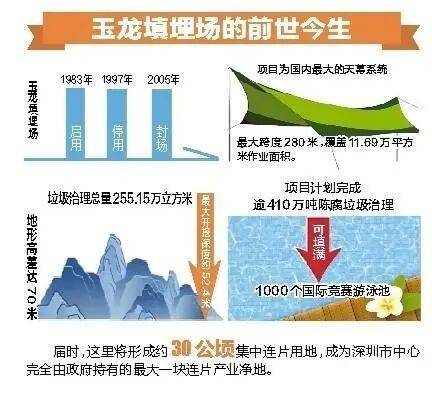 深圳110米高“垃圾山”连根拔起<strong></p>
<p>银联币虚拟币</strong>！你以为的“负资产”被盘活了！