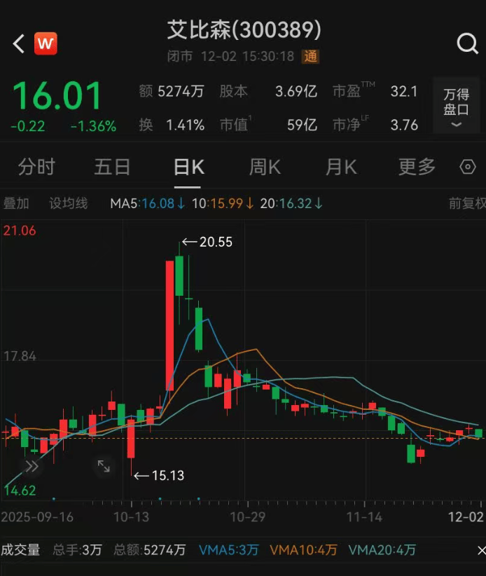 52岁董事长投票反对自己连任：不满意薪酬<strong></p>
<p>银联币虚拟币</strong>！