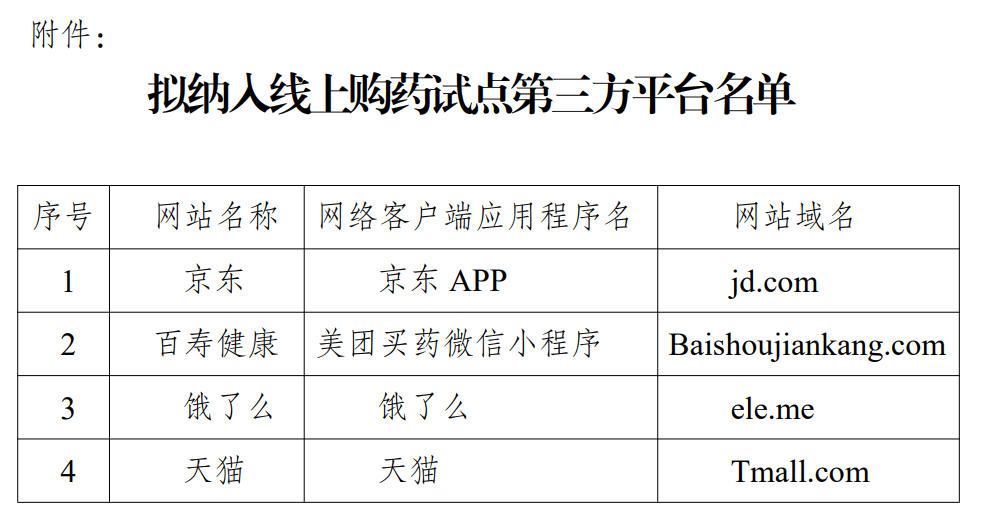明年起<strong></p>
<p>虚拟币clc</strong>，无锡、苏州、南通、泰州、宿迁试点医保线上购药！