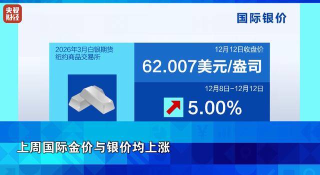 金价<strong></p>
<p>虚拟币BKI</strong>，涨了！银价，大涨！过去一周，发生了什么