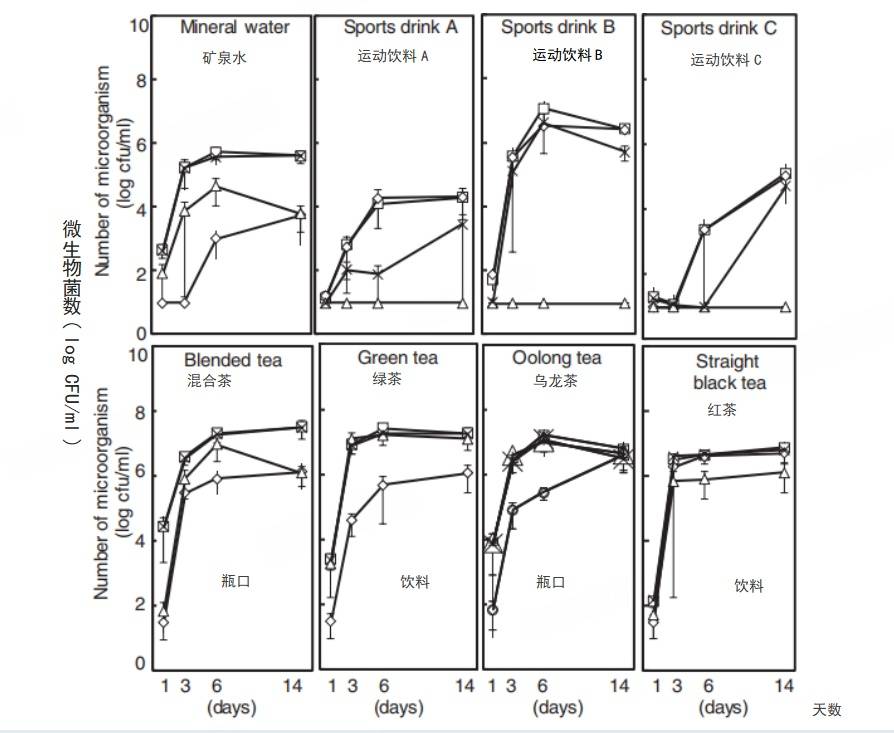 6种东西<strong></p>
<p>虚拟币BKI</strong>，没过保质期就“坏了”？赶紧看看，别拿全家健康开玩笑