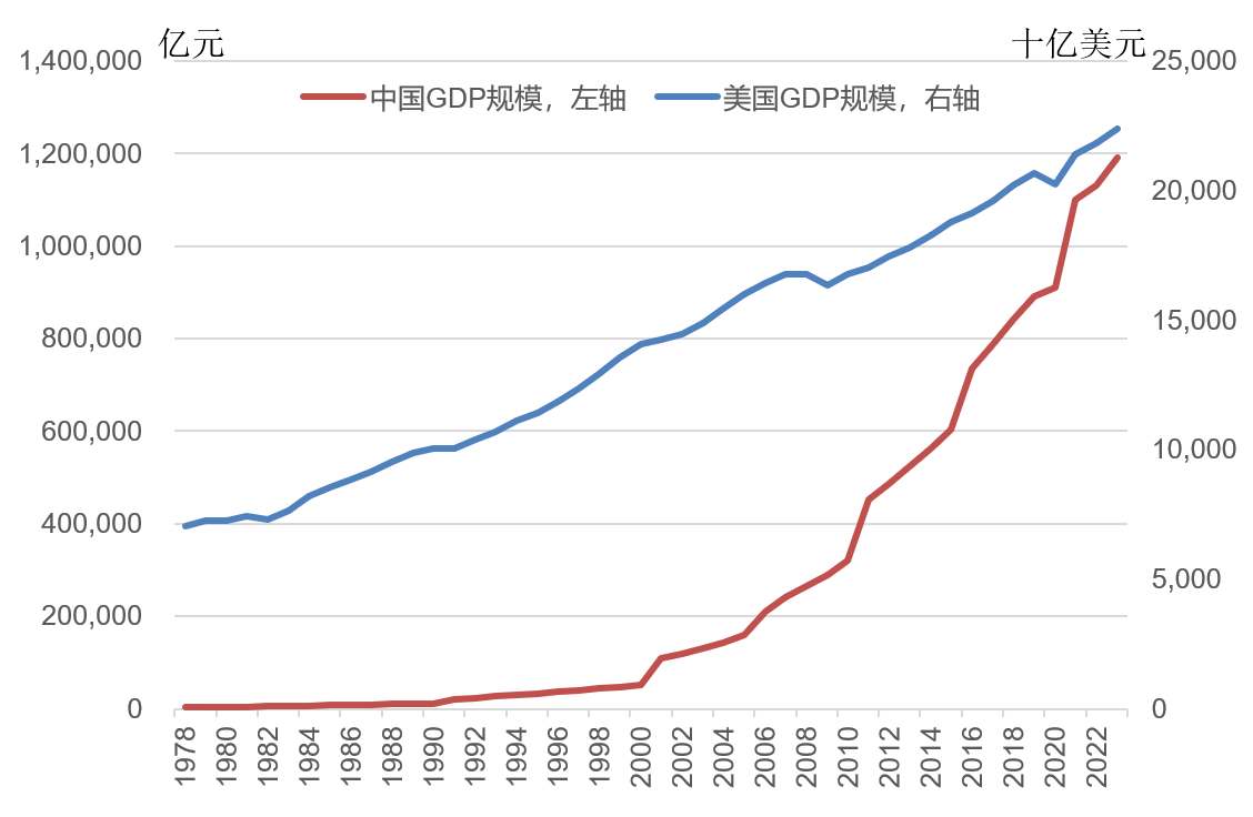 林毅夫：世界秩序变了<strong></p>
<p>瑞安炒虚拟币</strong>，不再由八国联军和八大工业国组织主导