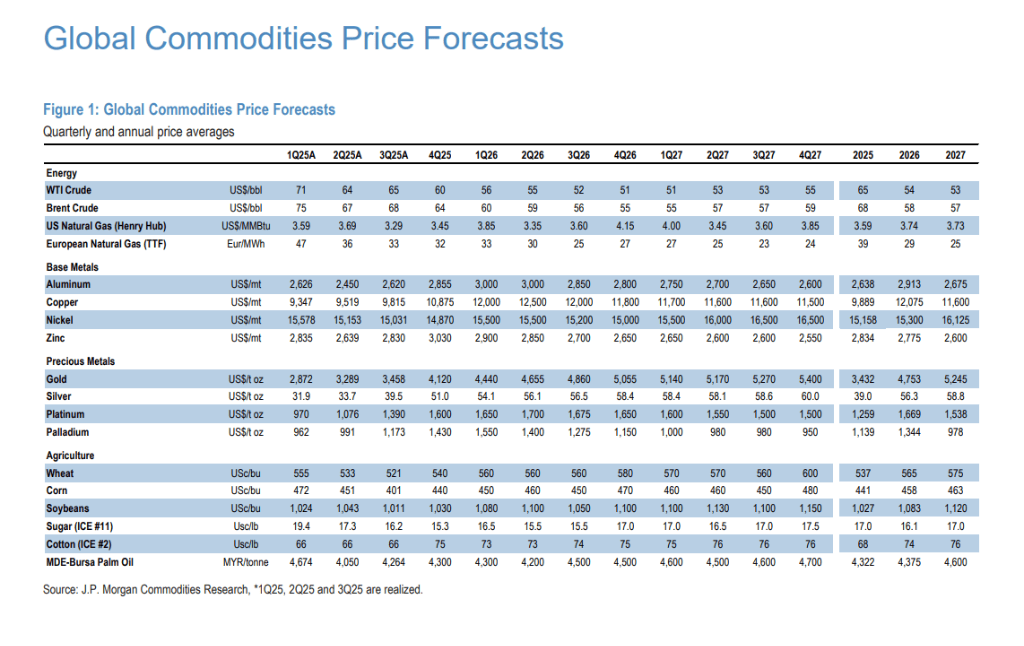 重要大宗商品指数再平衡在即，黄金白银期货将迎巨大抛压！