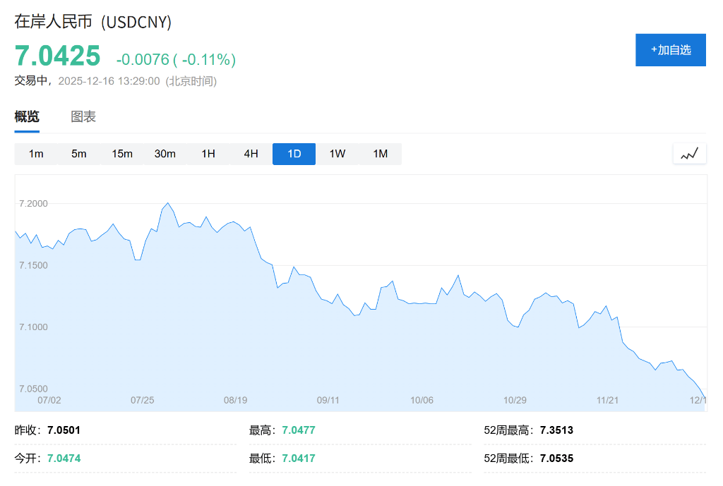AH股低开震荡<strong></p>
<p>瑞安炒虚拟币</strong>，创业板跌超2%，北证次新股、消费、智能驾驶逆势走强，商业航天回调，恒指、恒科指跌超2%，黄金股走弱，铂钯期货续涨