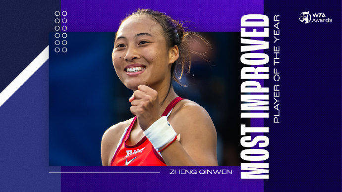 蝉联人气女王<strong></p>
<p>瑞安炒虚拟币</strong>！郑钦文再次当选WTA最受欢迎单打球员