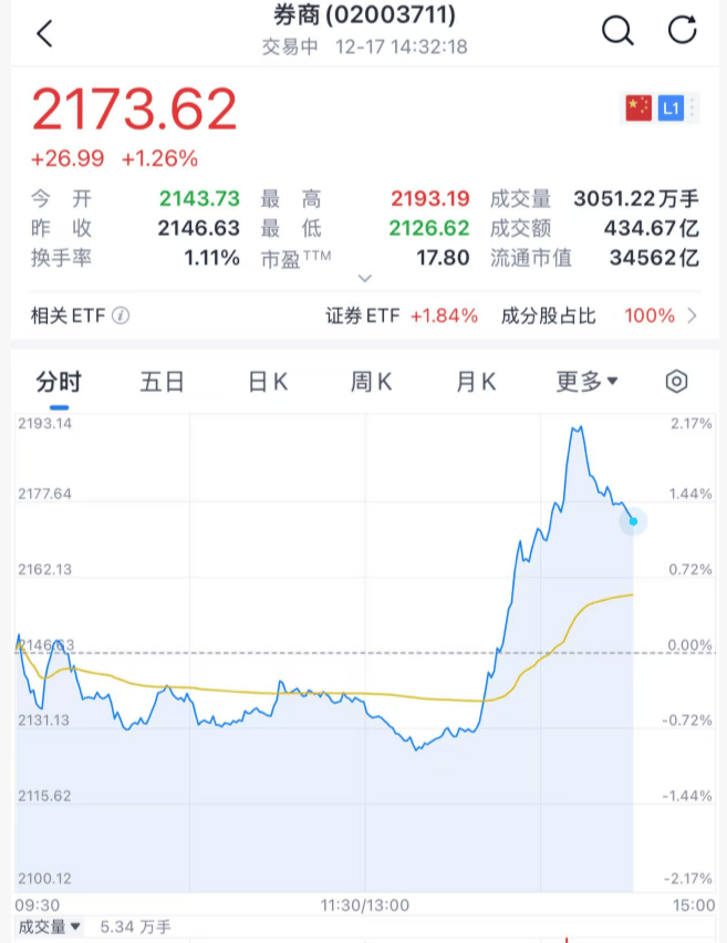 沸腾！刚刚<strong></p>
<p>买虚拟币赔钱</strong>，A股暴力拉升！原因找到了