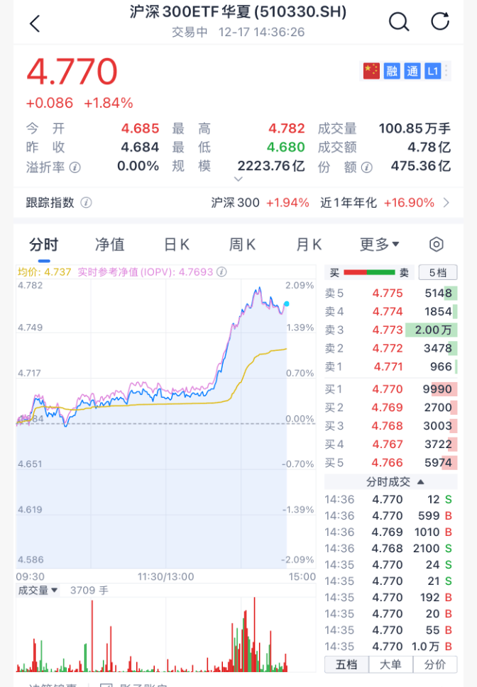 沸腾！刚刚<strong></p>
<p>买虚拟币赔钱</strong>，A股暴力拉升！原因找到了