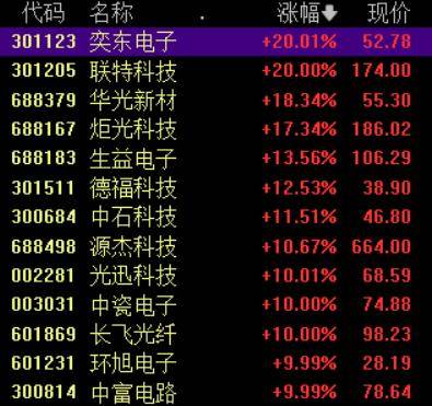 收盘丨A股三大指数集体反弹<strong></p>
<p>买虚拟币赔钱</strong>，大金融板块午后发力