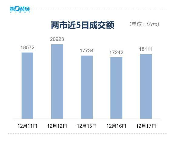 收盘丨A股三大指数集体反弹<strong></p>
<p>买虚拟币赔钱</strong>，大金融板块午后发力
