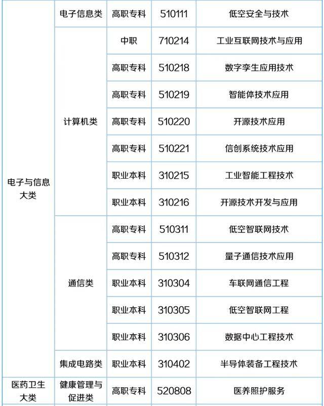 57个新专业来了<strong></p>
<p>买虚拟币赔钱</strong>！包含低空经济、养老、托育等！
