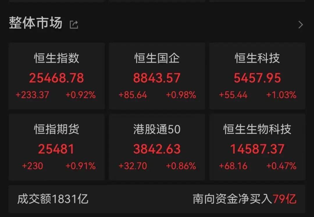 午后大反攻！张忆东：冬至前后或将利空出尽<strong></p>
<p>虚拟币比赛</strong>，现在撒种，明年一定有丰厚收获！四条主线来了