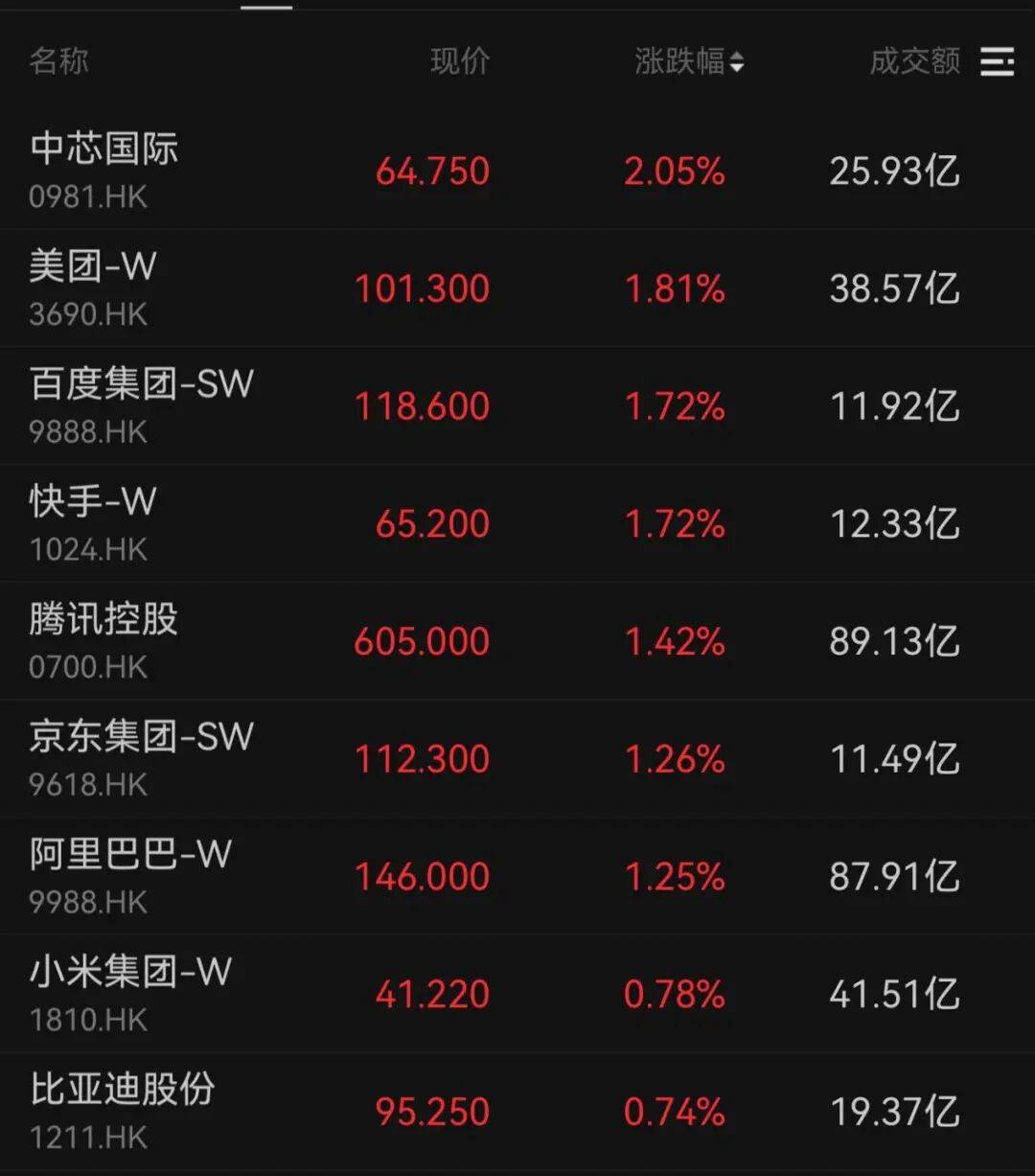 午后大反攻！张忆东：冬至前后或将利空出尽<strong></p>
<p>虚拟币比赛</strong>，现在撒种，明年一定有丰厚收获！四条主线来了