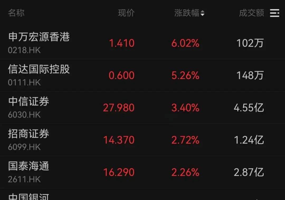 午后大反攻！张忆东：冬至前后或将利空出尽<strong></p>
<p>虚拟币比赛</strong>，现在撒种，明年一定有丰厚收获！四条主线来了