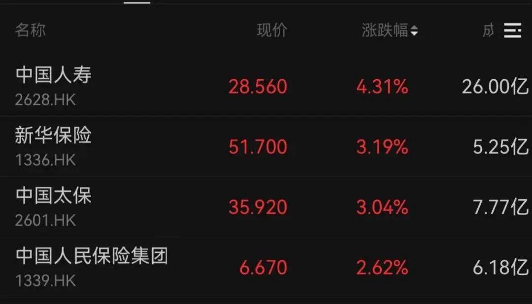 午后大反攻！张忆东：冬至前后或将利空出尽<strong></p>
<p>虚拟币比赛</strong>，现在撒种，明年一定有丰厚收获！四条主线来了