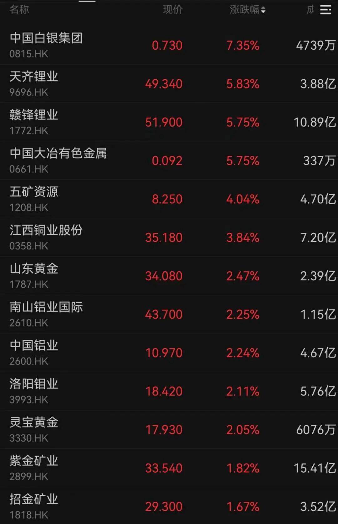 午后大反攻！张忆东：冬至前后或将利空出尽<strong></p>
<p>虚拟币比赛</strong>，现在撒种，明年一定有丰厚收获！四条主线来了