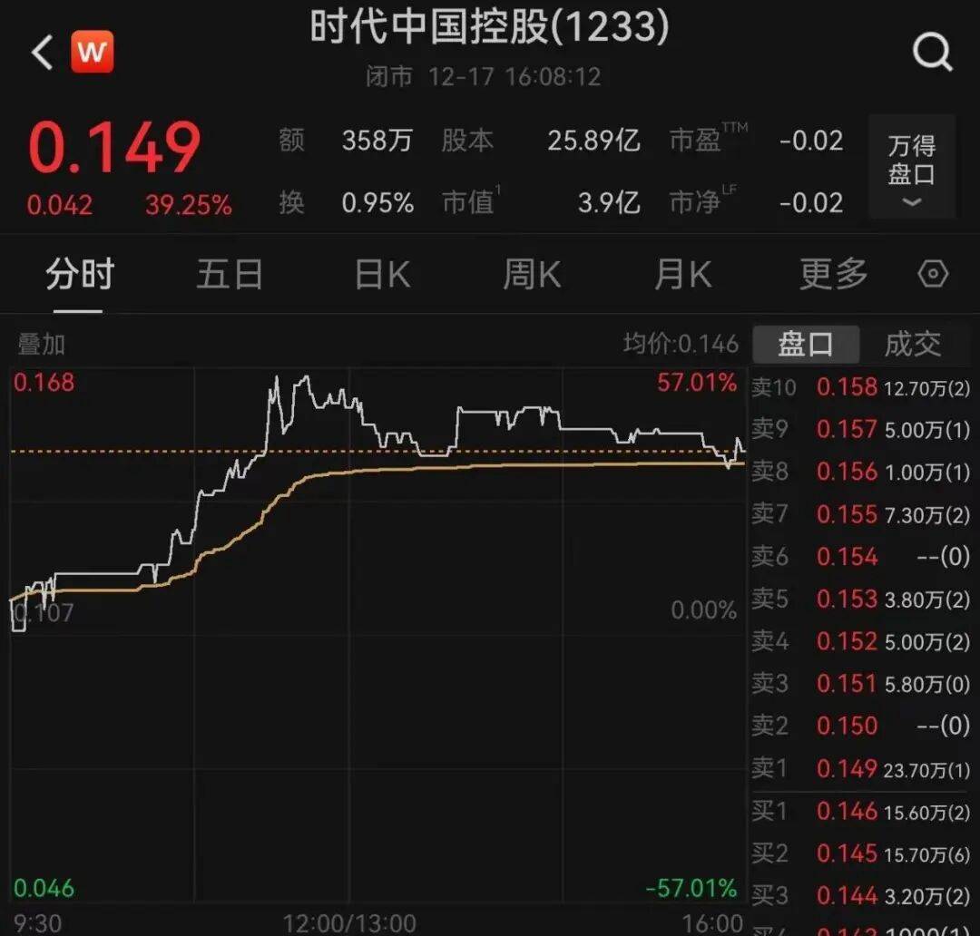 午后大反攻！张忆东：冬至前后或将利空出尽<strong></p>
<p>虚拟币比赛</strong>，现在撒种，明年一定有丰厚收获！四条主线来了