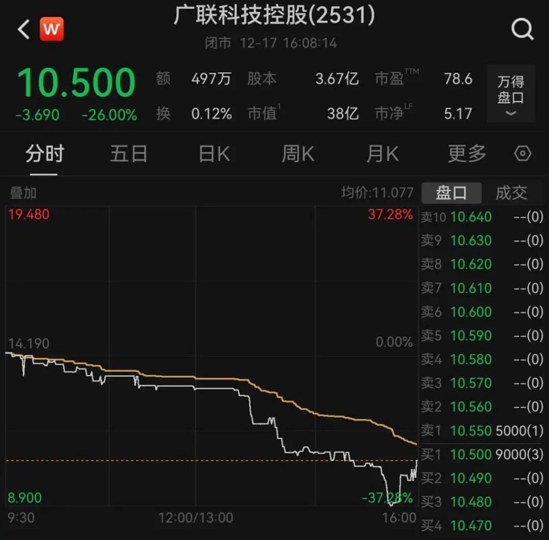午后大反攻！张忆东：冬至前后或将利空出尽<strong></p>
<p>虚拟币比赛</strong>，现在撒种，明年一定有丰厚收获！四条主线来了
