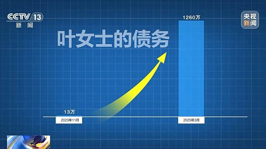 借款13万<strong></p>
<p>虚拟币比赛</strong>，1年半后利滚利要还近1300万！“套路贷”陷阱细节披露→