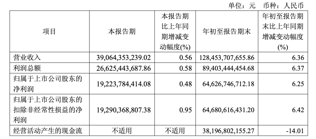 茅台快跌到1499元<strong></p>
<p>虚拟币比赛</strong>，但很多人不敢买了