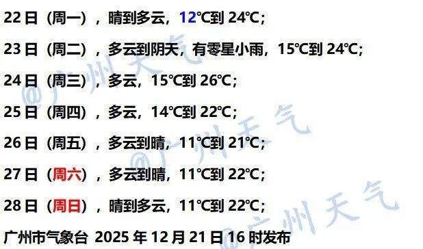 最低11℃<strong></p>
<p>虚拟币大降</strong>！广州要有冷空气了