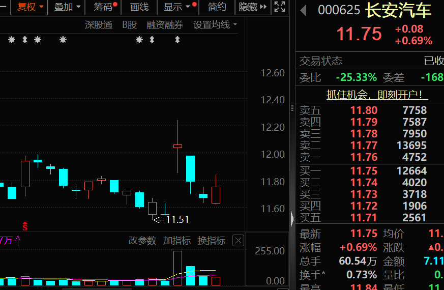 价格暴涨28.8万元/吨<strong></p>
<p>虚拟币大降</strong>，600549，历史新高！