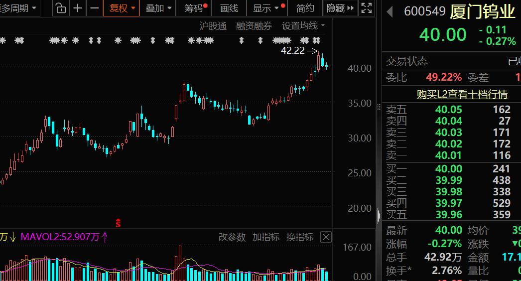 价格暴涨28.8万元/吨<strong></p>
<p>虚拟币大降</strong>，600549，历史新高！