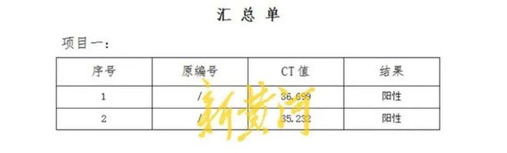 男子称在邯郸一超市购买的猪肉检出非洲猪瘟病毒<strong></p>
<p>虚拟币撤单</strong>，当地已启动调查；知情人透露该批猪肉从屠宰至零售历经多地