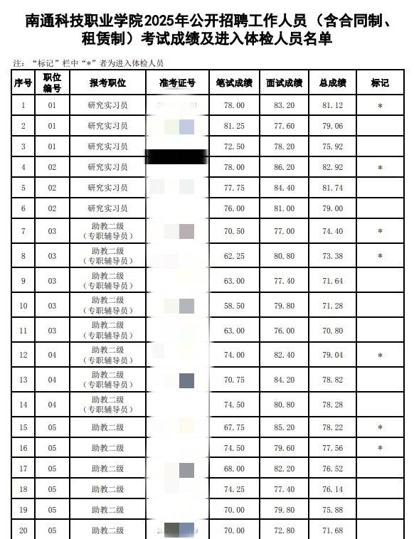 南通一公办职院招聘体检名单不写姓名<strong></p>
<p>虚拟币蜜豆</strong>，回应：参照本地事业编招考做法，公示阶段会写
