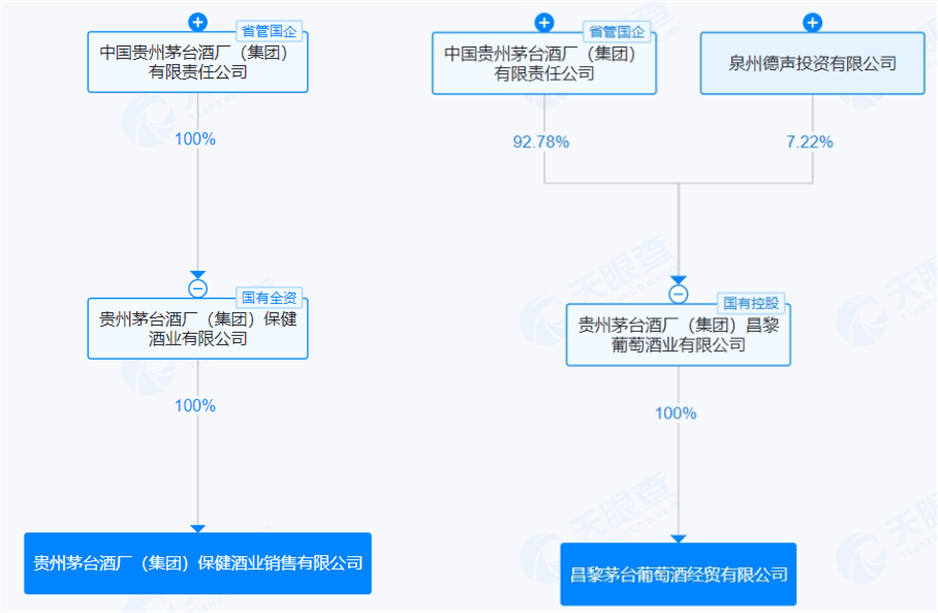 茅台保健酒销售公司百余名派遣员工遭清退<strong></p>
<p>虚拟币DX</strong>，工龄被“缩水”难获补偿