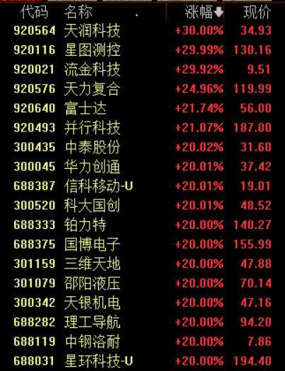 收盘丨沪指涨超1%走出17连阳<strong></p>
<p>星币虚拟币</strong>，市场成交额超3.6万亿创历史新高