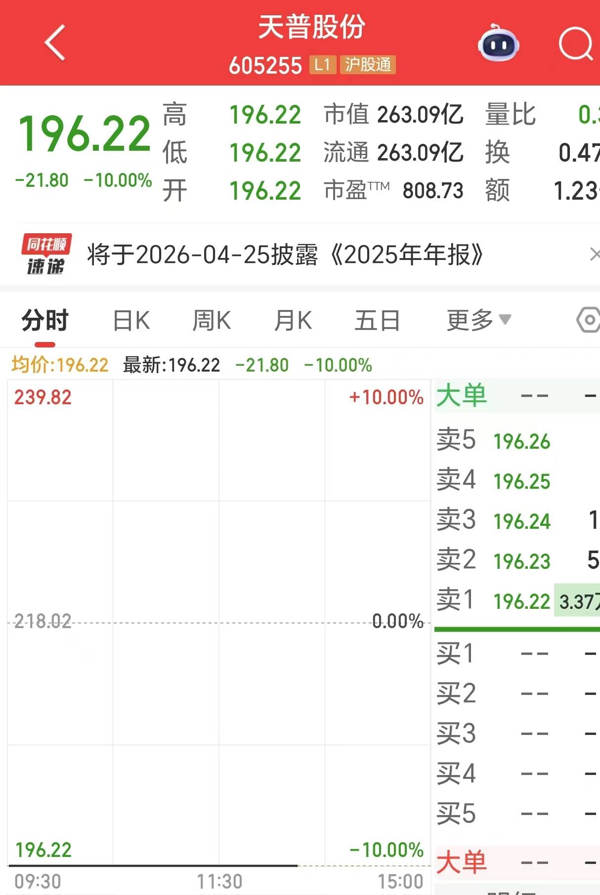复牌后一字跌停<strong></p>
<p>星币虚拟币</strong>！16倍大牛股天普股份发布声明