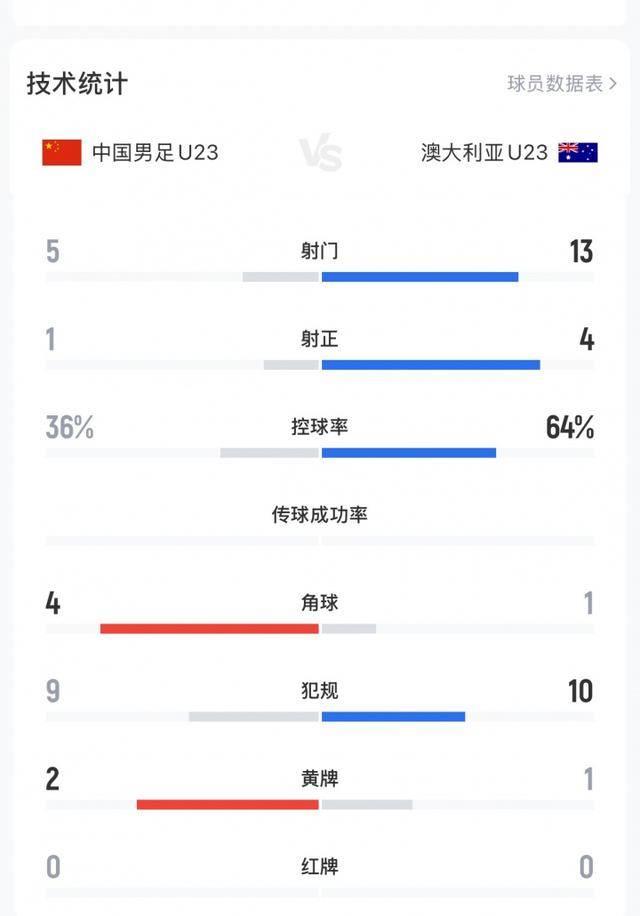 不踢传控的安东尼奥绝对肚里有货<strong></p>
<p>星币虚拟币</strong>，中国U23丑陋赢球背后其实是“看菜下饭”