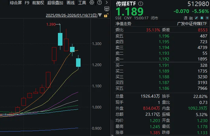 很多人忽视了<strong></p>
<p>GR虚拟币</strong>，今天是A股站上4100点的第6天