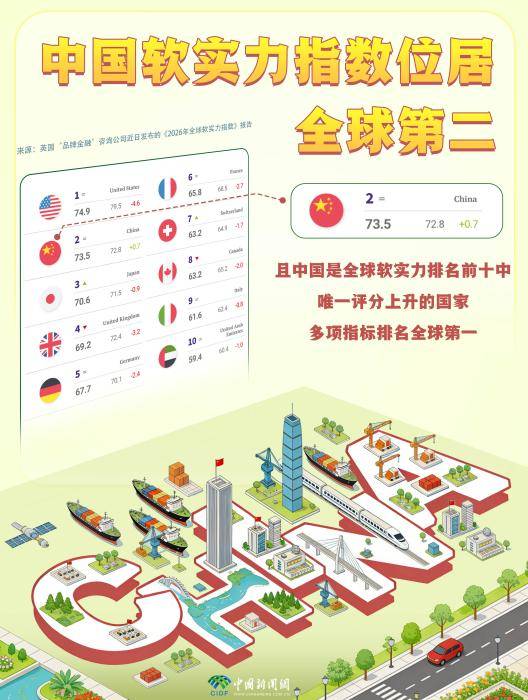 这份榜单亮了：中国上升9位<strong></p>
<p>在凌晨虚拟币</strong>，美国下降11位