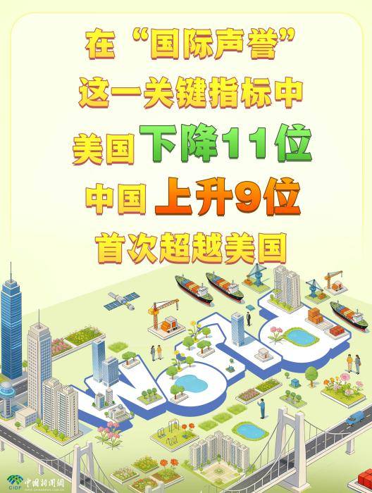这份榜单亮了：中国上升9位<strong></p>
<p>在凌晨虚拟币</strong>，美国下降11位